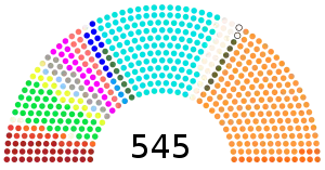 Elecciones generales de India de 1996