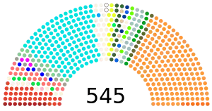 Elecciones generales de India de 1998