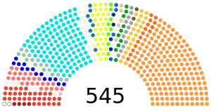 Elecciones generales de India de 1999