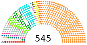 Elecciones generales de India de 2014