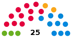 London Assembly Current Composition.svg