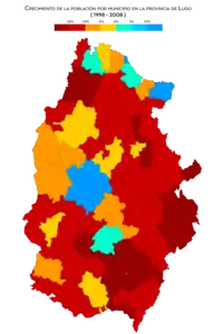 Crecimiento de la población entre 1998 y 2008