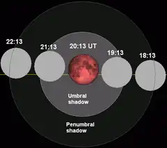 eclipse lunar total del 15 de junio de 2011