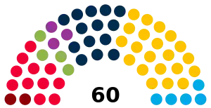 Luxembourg Parliament 2023.svg