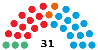 Resultados de las elecciones municipales de 2019