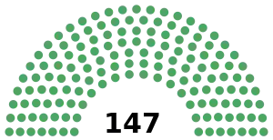 Elecciones federales de México de 1943