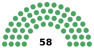 Elecciones federales de México de 1934