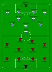 Alineación inicial