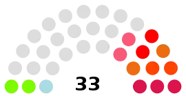 Elecciones legislativas de Macao de 2021