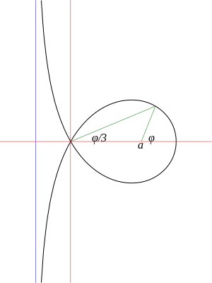 Trisectriz de Maclaurin