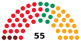 Elecciones municipales de 1987 en Madrid