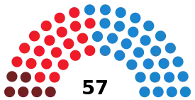 Elecciones municipales de 1991 en Madrid