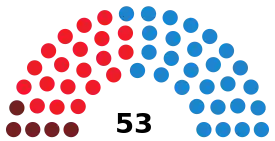 Elecciones municipales de 1999 en Madrid