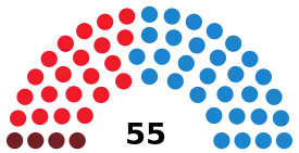 Elecciones municipales de 2003 en Madrid