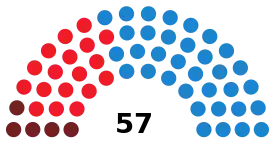 Elecciones municipales de 2007 en Madrid