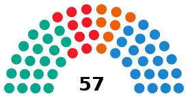 Elecciones municipales de 2015 en Madrid