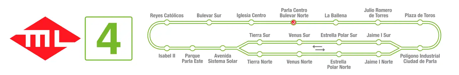 Recorrido del tranvía