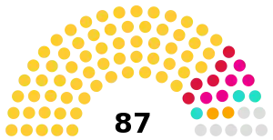 Elecciones parlamentarias de Maldivas de 2019