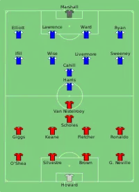 Alineación inicial