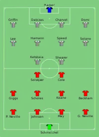 Alineación inicial