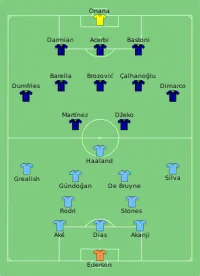 Alineación inicial