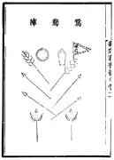 Disposición de la 'formación del pato mandarín'.