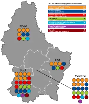 Elecciones generales de Luxemburgo de 2018