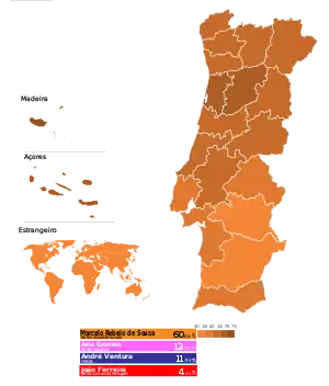 Elecciones presidenciales de Portugal de 2021
