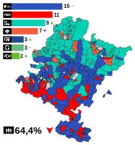 Elecciones al Parlamento de Navarra de 2023