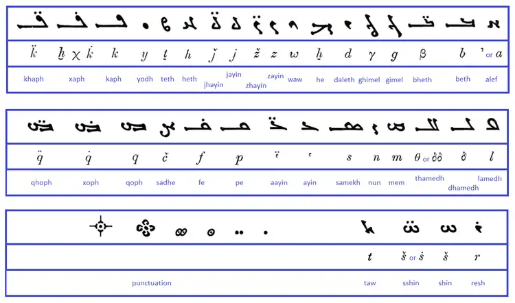 Tabla de letras maniqueas