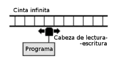 Máquina de Turing