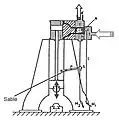 Martillo de vapor de doble efecto