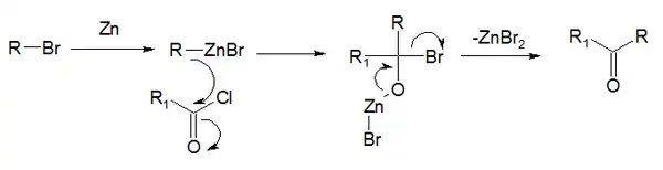 The Blaise ketone synthesis