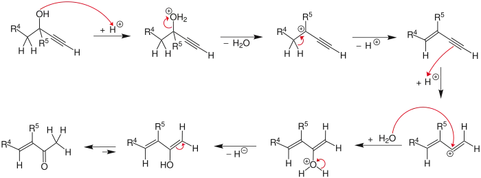 Mecanismo del Rupe rearrangement