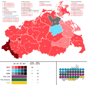 Elecciones estatales de Mecklemburgo-Pomerania Occidental de 2021