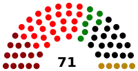 Elecciones estatales de Mecklemburgo-Pomerania Occidental de 2011