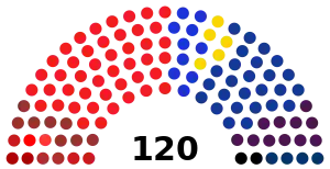 Elecciones parlamentarias de Israel de 1965