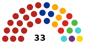 Mexico Sonora Parliament 2021.svg