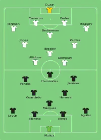 Alineación inicial