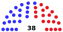 Michigan_State_Senate.svg