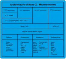 Arquitectura de microventanas