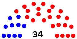 Missouri_Senate.svg