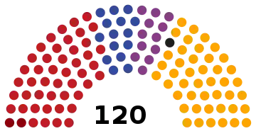 Mkd parl election 2020.svg