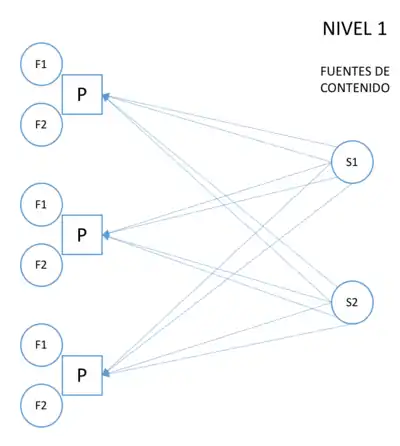 Modelo de Publicación en 1 Capa