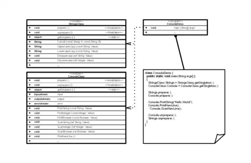 El patrón módulo expresado como UML.