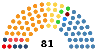 Elecciones parlamentarias de Montenegro de 2020