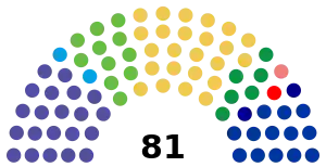 Elecciones parlamentarias de Montenegro de 2023