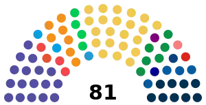 Montenegro Parliament 2023 (parties).svg