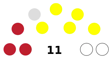 Elecciones generales de Montserrat de 2019