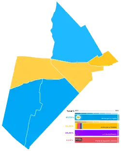 Elecciones municipales de Morón de 2023